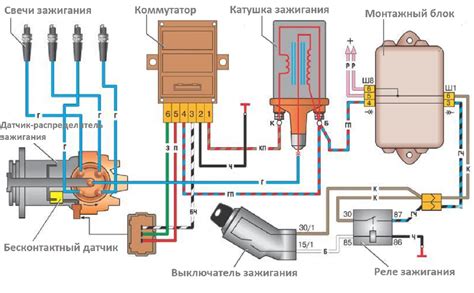 Компоненты системы зажигания на ВАЗ 2114