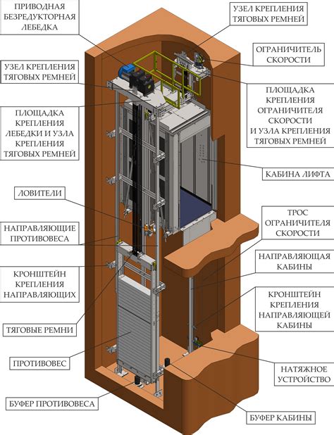 Компоненты системы лифта с песком душ