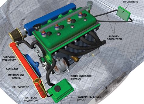 Компоненты системы охлаждения