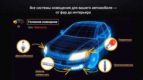 Компоненты фары автомобиля