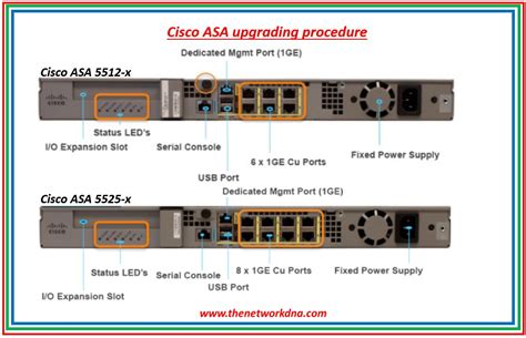 Компоненты Cisco ASA