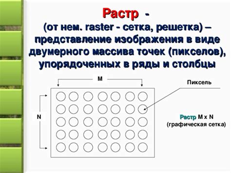 Компоновка изображений в ряды и столбцы