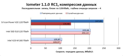 Компрессия данных