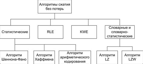 Компрессия файлов: основные методы сжатия