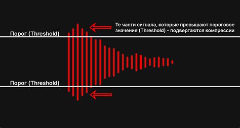 Компрессор звука в цифровых пультах: принцип работы и применение