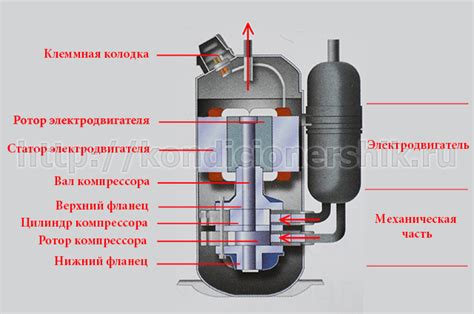 Компрессор кондиционера: принцип работы и отличия