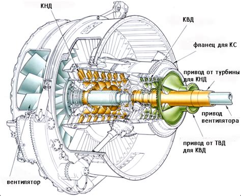 Компрессор турбины самолета