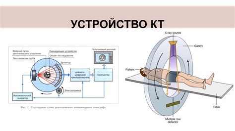 Компьютерная томография: точное определение химической структуры