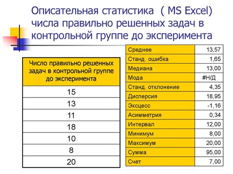 Компьютерные методы анализа данных