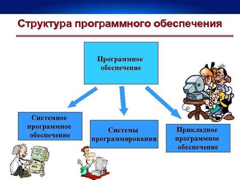 Компьютер и программное обеспечение