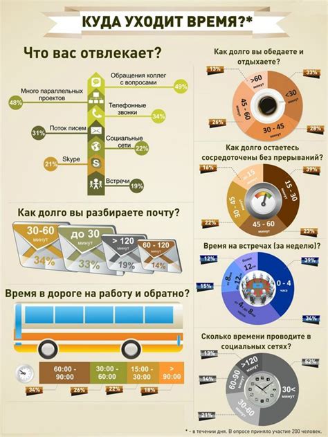 Комфортно планируйте свое время