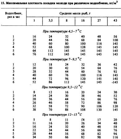 Комфорт и плотность посадки