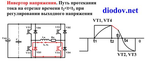 Конвертация переменного тока в постоянный