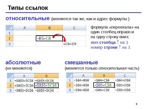 Конвертация ссылки в Excel: абсолютные пути и их использование