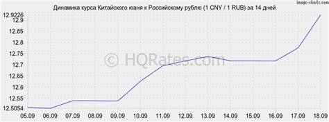 Конвертация юаня в рубли