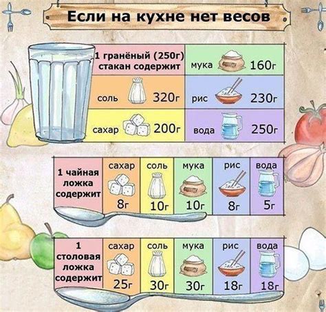 Конвертер мг в мл для сухих продуктов