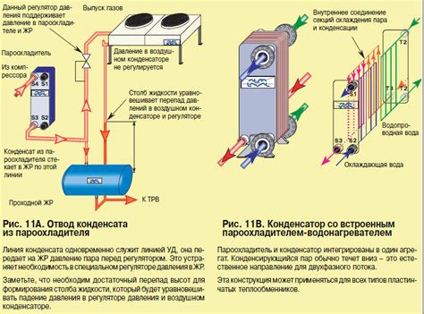 Конденсатор: отвод тепла, предотвращение образования конденсата