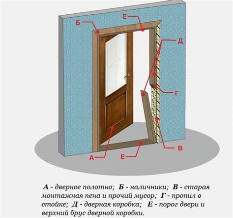 Конденсация и ее влияние на металлическую дверь