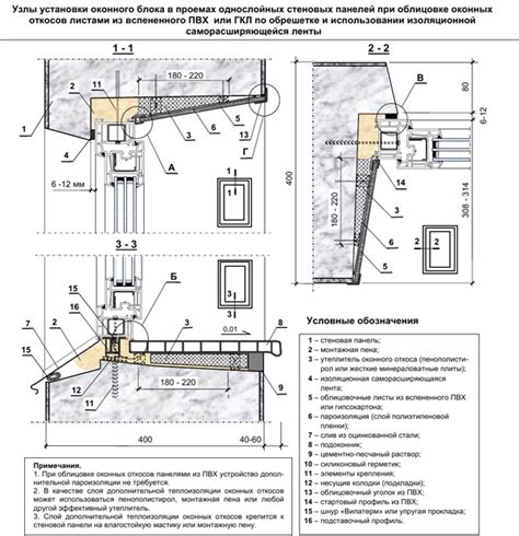 Конденсация и утомление конструкций окон