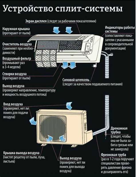 Кондиционер без внешнего блока: как работает?