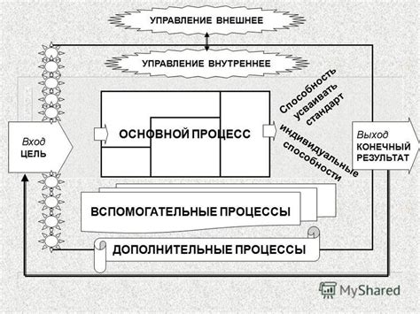 Конечный результат и дополнительные идеи