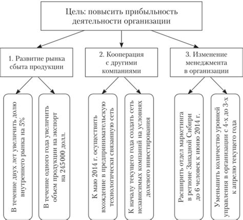 Конкретизация целей и задач закона