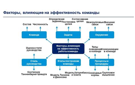 Конкретные и измеримые цели для оценки успешности