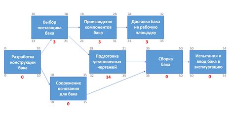 Конкретный пример