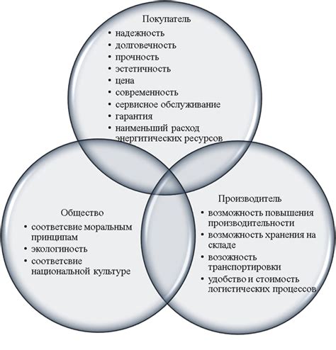 Конкурентная среда и спрос на качество