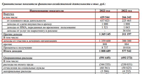 Конкурентное преимущество акций Абрау-Дюрсо