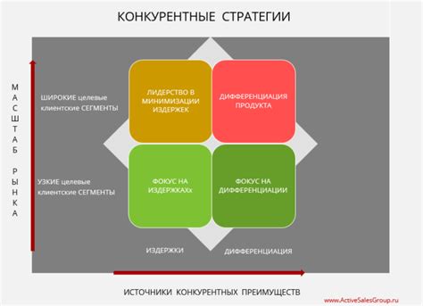 Конкурентные преимущества