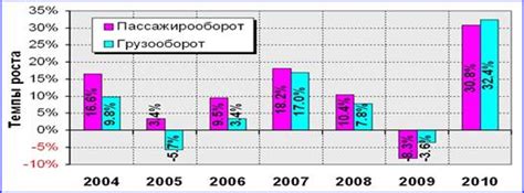 Конкурентоспособность на международном рынке