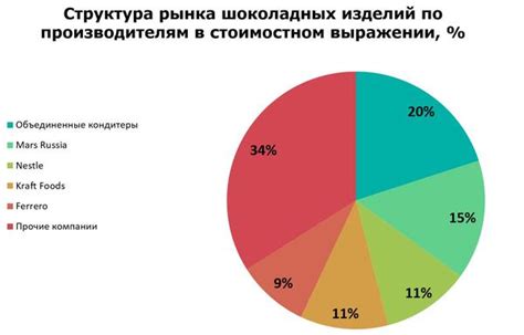 Конкуренция в электронном мире