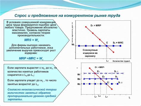 Конкуренция и спрос на рынке