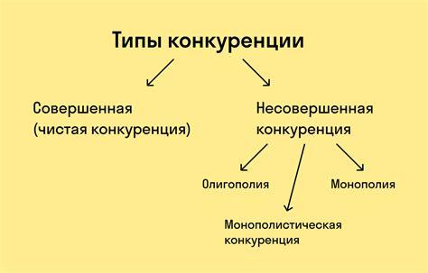 Конкуренция на рынке рекламы