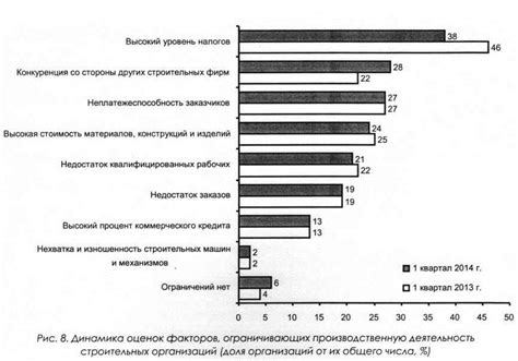 Конкуренция со стороны других секторов экономики