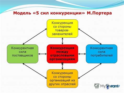 Конкуренция со стороны других фастфудных компаний