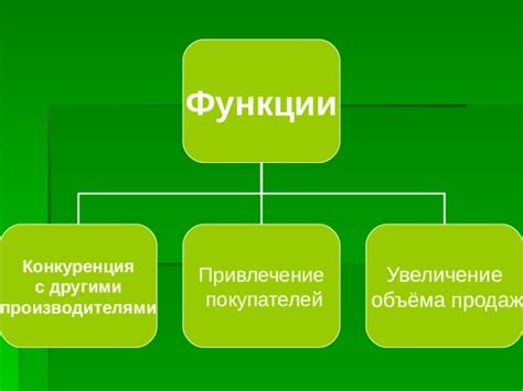 Конкуренция с другими производителями