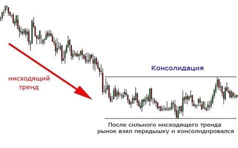 Консолидация на рынке