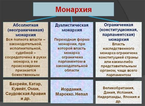 Конституционная монархия: баланс власти и традиций