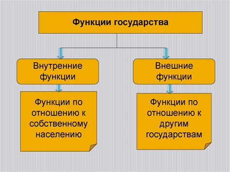 Конституционные функции государства