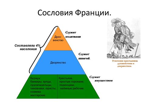 Конституция Франции XIX века: исторический обзор и значение