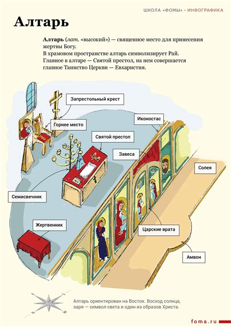 Конструирование алтаря