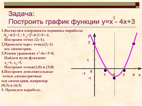 Конструирование графика квадратичной функции