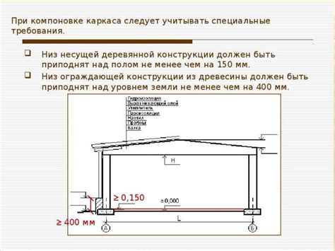 Конструирование каркаса палатки