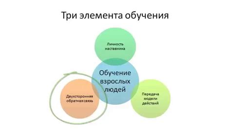 Конструктивное обсуждение ошибок и обратная связь