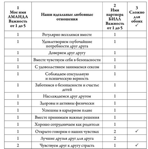 Конструктивные действия для укрепления отношений