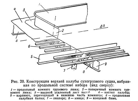 Конструкция башни и взлетной палубы