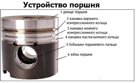 Конструкция и основные элементы плоскореза