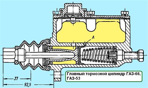 Конструкция и особенности главного тормозного цилиндра ГАЗ 53